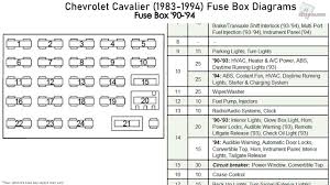 Car fuse box diagram, fuse panel map and layout. Chevrolet Cavalier 1983 1994 Fuse Box Diagrams Youtube
