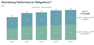 Servicenow Earnings Strong Backlog Growth Outshines Slow