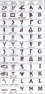 medu neter the source of greek latin alphabet