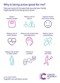 All together means everyone together or everything together. it's often said that the whole. What Are The Benefits Of Exercise Cancer Research Uk