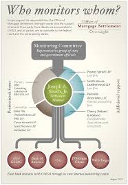 An Example Of An Easy To Understand Organizational Chart Simple And Clean Money Advice Financial Health Mortgage Tips