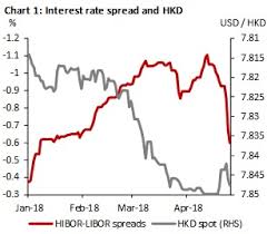 hkd under pressure hibor to jump