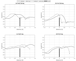 Jul 31, 2021 · an oval 400m track rarely produces as many twists and turns as unfolded on the second night of athletics competition at the tokyo olympic games. Https Www Scitepress Org Papers 2019 83636 83636 Pdf