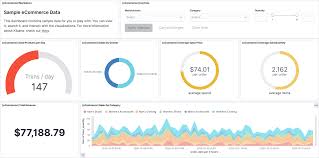 Mary zheng in software development february 23rd, 2021 0 splunk provides dashboard documentation. Dashboard Kibana Guide 7 13 Elastic