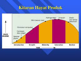 Oleh kerana kitaran hayat produk yang lebih pendek dan keusangan teknologi yang lebih cepat, syarikat mendapati bahawa masa yang lebih cepat untuk pasaran dengan produk baru telah menjadi kelebihan daya saing. Perancangan Pemasaran Ppt Download