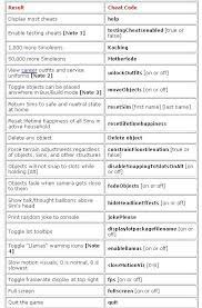 Check spelling or type a new query. Interesting Cheat Codes For The Sims 3 Are Worth Trying Sims Cheats Sims Funny Sims Love