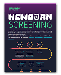 Image result for Newborn Screen