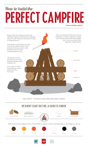 Outdoor Ed Campfires 101 Culinary Tourism Campfire Outdoor