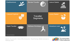 Segmentasi Wisatawan: Penjelajah Budaya Membentuk Masa Depan Pariwisata -  Euromonitor.com