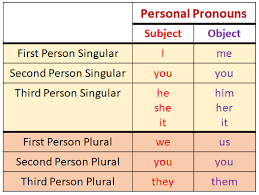 What is a relative clause? Personal Pronouns Video Lessons Examples Explanations