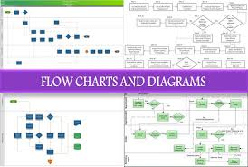 Make Effective Flow Chart Process Flow Diagram In Visio By