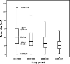 Report of the malaysia national neonatal registry 2014. Breast Cancer In A Multi Ethnic Asian Setting Results From The Singapore Malaysia Hospital Based Breast Cancer Registry The Breast
