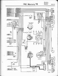 This is a video i created showing how i replaced the firewall half of my fuse block for the engine and front harness connectors. Wiring Diagrams