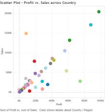 5 quick steps to combine scatter plot and pie chart in tableau