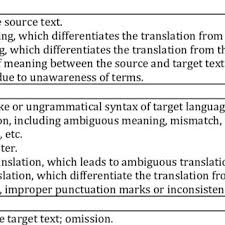 Wikipedia, lexilogos, oxford, cambridge, chambers harrap, wordreference, collins lexibase dictionaries, merriam webster. Pdf Error Analysis Of English Translation Of Islamic Texts By Iranian Translators