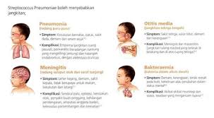 Maybe you would like to learn more about one of these? Bajet 2020 Vaksin Pneumokokal Percuma Untuk Anak Anak Mulai Tahun Depan