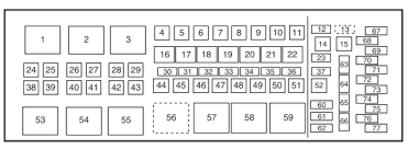 The fuse panel is in the front. Lincoln Navigator 2007 2014 Fuse Box Diagram Carknowledge Info