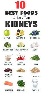 Best Foods For Kidney Foods Good For Kidneys Kidney Recipes Coconut Health Benefits