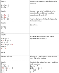 Learn To Solve Systems Of Equations Using The Linear Combination Addition Method Equations Systems Of Equations Linear Equations