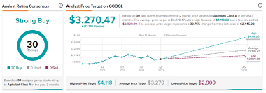 That means that there's $4,000 of potential profit here, . Which Strong Buy Cloud Stocks Have Become Cheap Nasdaq