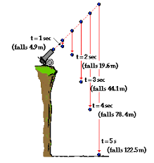 The Physics Classroom Tutorial