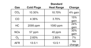 The Great Spark Plug Debate Separating Fact From Opinion