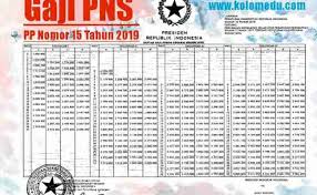 Pemerintah menaikkan gaji pokok pegawai negeri sipil (pns) sebesar 5 persen dari gaji pokok sebelumnya ini dengan pertimbangan dalam rangka meningkatkan bagi pns golongan iii (iii/a masa kerja 0 tahun), kini gaji terendah menjadi rp2.579.400 (sebelumnya rp2.456.700), tertinggi (iii/d. Pp Tentang Kenaikan Gaji Pns Tahun 2019 Tentang Tahun Dubai Khalifa