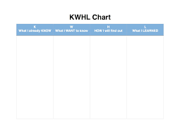 Kwhl Chart A Variation On A Kwl Chart That Helps Students