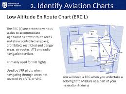 Charts And Publications Ppt Download