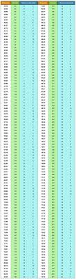 41 Best Weight Conversion Images Cooking Measurements