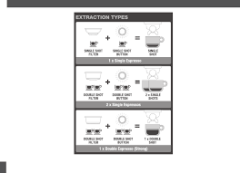 Press one button, get a coffee drink. Breville The Barista Express Bes860xl Users Manual