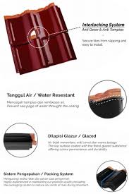 Genteng keramik menggunakan bahan yang kurang lebih sama dengan genteng tradisional pada umumnya, yaitu sama sama berasal dari tanah liat. Harga Genteng M Class Kanmuri Full Flat Per M2