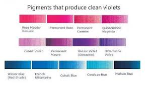 mixing clean violet in paint science of colour