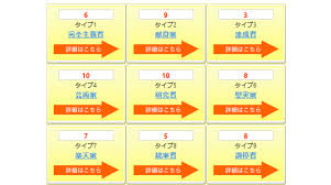 性格診断 限りなくintpに近いinfpということが発覚したので 自己分析してみる 自己分析 性格診断 分析