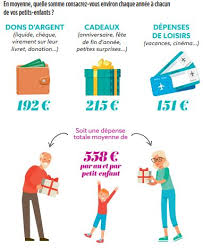 Un conflit familial est souvent à l'origine d'une telle situation. Sondage La Nouvelle Vie Des Grands Parents