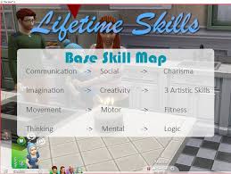 The sims 2 is not the only people simulator available. Mejores Sims 4 Mods Que Debes Tener En 2020 Top 200 Mods