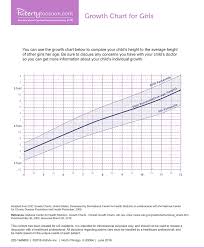 Thorough Baby Growth Chart Mayo Clinic 2019