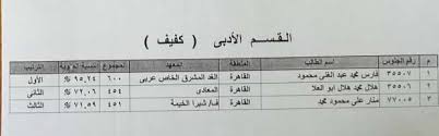 شهدت محركات البحث عن نتيجة شهادة الثانوية الأزهرية 2021 بالاسم عبر موقع بوابة الأزهر الإلكترونية 2021 منذ شروق اليوم الأحد الخامس عشر من شهر أغسطس الجاري ، إقبالاً واسعاً من قبل الطلاب. Fdvjeezqpsou5m