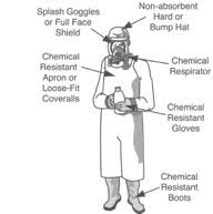 Image result for Personal Protection Equipment