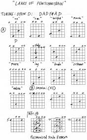 guitar open d tuning guitar chords spinditty