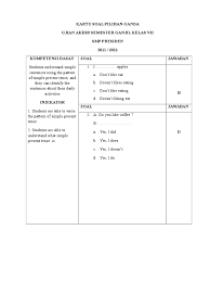 We did not find results for: Kartu Soal Pilihan Ganda 7 Syntax Style Fiction