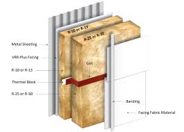 Adding insulation to the ceiling will not have much effect if you are losing most of your heat through the walls and windows. Insulation Kalex Steel Buildings