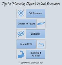 Image result for CALMER Approach to Difficult Clinical Encounters