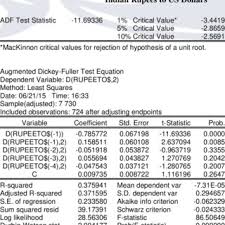 The actual test begins by considering two hypotheses. Pdf Share Price Movement In Brics Stock Exchanges