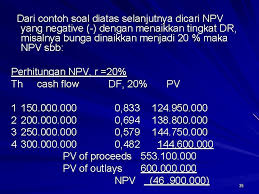 Maybe you would like to learn more about one of these? Investasi Dalam Aktiva Tetap Keputusan Investasi Keputusan Investasi