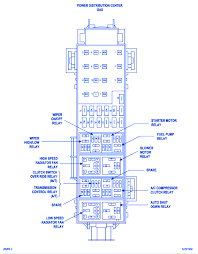 Some components may have multiple. Jeep Wrangler 2005 Fuse Box Block Circuit Breaker Diagram Carfusebox