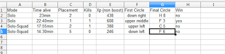 i started a xp chart today should i add anything else i