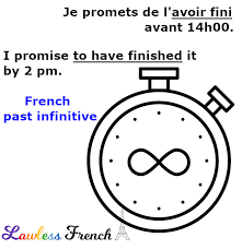 The provided exercises give you the opportunity to immediately practise what you've learned so you can remember it better. French Past Infinitive Infinitif Passe Lawless French Grammar French Grammar Learn French Grammar