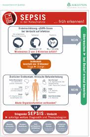 In 2013, 1.3 million people were admitted to us hospitals for sepsis (#1 cause of index admissions!) at a total cost to the us. S8yd5hcvhupe5m