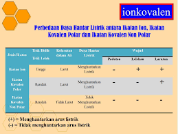 Pasangan Senyawa Mana Yang Dapat Menghantarkan Arus Listrik Dalam Bentuk Lelehan Dan Beserta Brainly Co Id